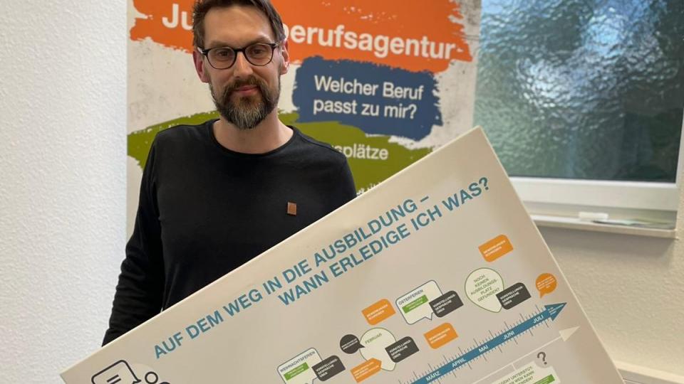 Zeitleiste MaßArbeit